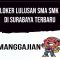 Loker Lulusan SMA SMK Di Surabaya Terbaru