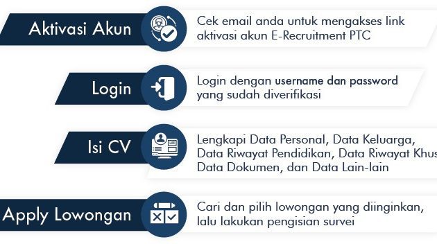 tahapan registrasi lamar kerja di PT Pertamina Training & Consulting
