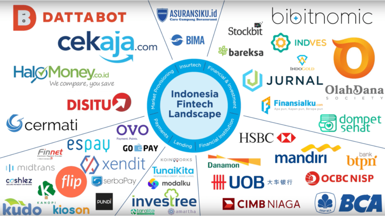 Top Startups Di Jakarta - Lowongan Kerja Juli 2024